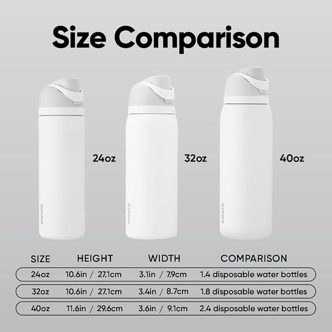 Owala FreeSip Stainless Steel Water Bottle 40 oz Sugar High - Image 6