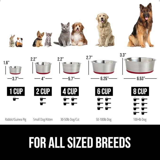 GORILLA GRIP Dog Bowl, Holds 4 Cups (32 fl oz), Heavy Duty Metal Food and Water Bowl for Feeding Dogs and Cats, Easy Clean, Dishwasher Safe, Rust Resistant Stainless Steel, BPA Free Rubber Base, Red