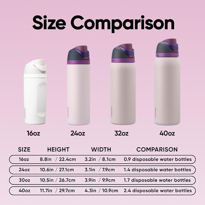 Owala FreeSip Stainless Steel Water Bottle 32 oz Dreamy Field - Image 5