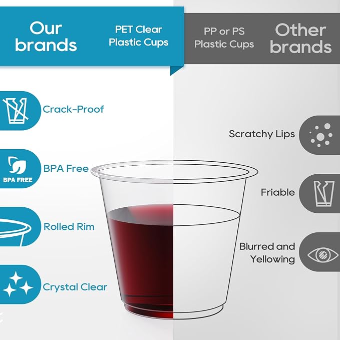 Turbo Bee 100 Pack 9oz Clear Plastic Cups, Disposable Crystal Drinking Cups - Image 2