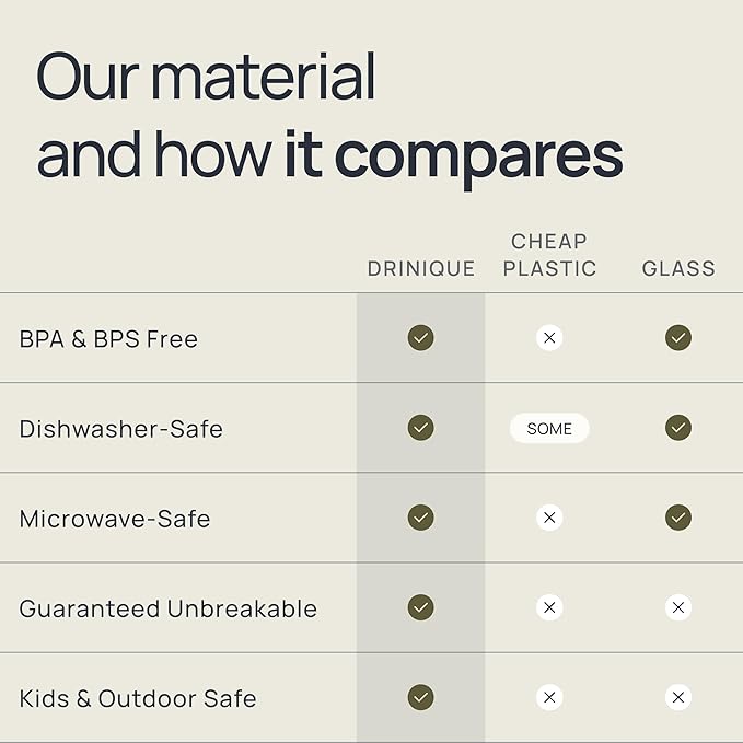 Drinique Unbreakable Stemless Wine Glasses - Set of 4 - Made in USA 12 oz Tritan Unbreakable Plastic Wine Glasses, Reusable for Indoor or Outdoor Use, BPA Free & Shatterproof, Black