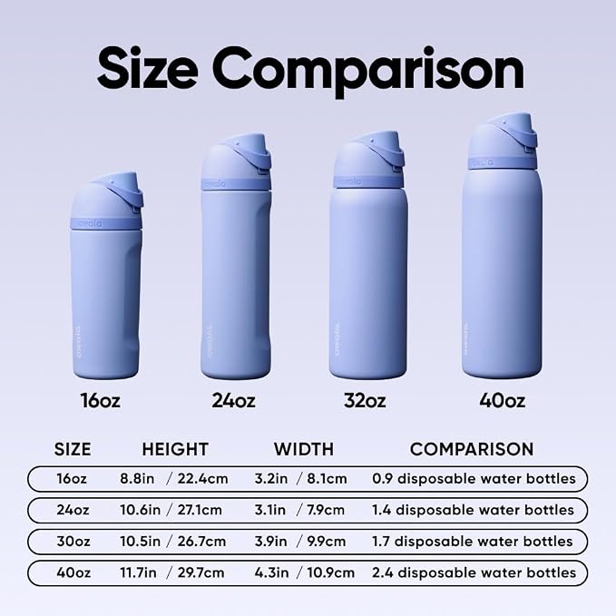Owala FreeSip Stainless Steel Water Bottle 32 oz Out of the Blue - Image 6