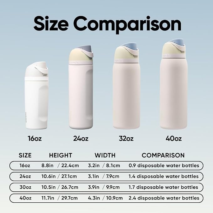 Owala FreeSip Stainless Steel Water Bottle 40 oz Iced Breeze - Image 5