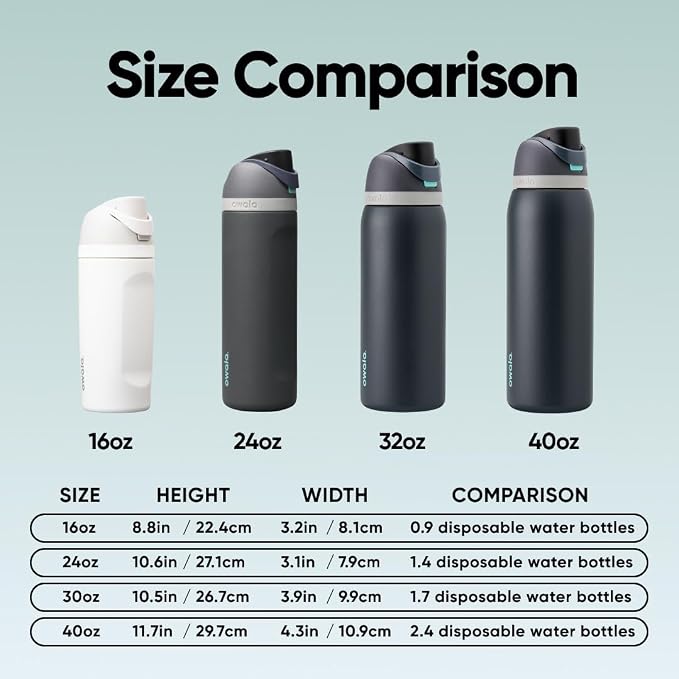 Owala FreeSip Stainless Steel Water Bottle 32 oz Foggy Tide - Image 5