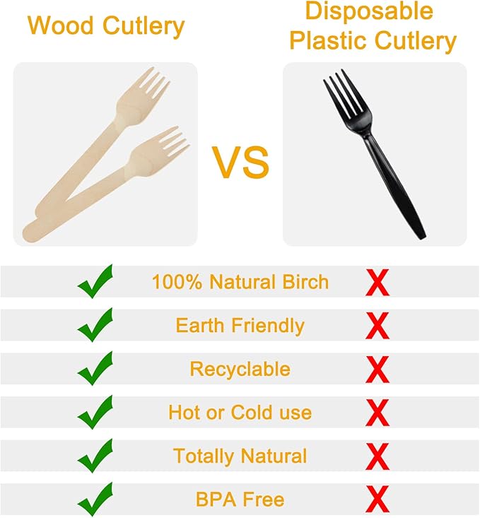 100 Pack Disposable Wooden Forks – 6.2 Inch Splinter-Free Birch Cutlery – Sturdy Natural Wood Utensils for Weddings, BBQ, Parties & Camping – Smooth Unwaxed Alternative to Plastic