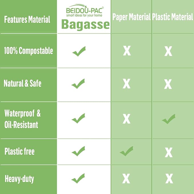 Compostable Heavy Duty Disposable Oval Paper Plates, 150 Count | 12.5 Inch | Natural Bagasse, Biodegradable Eco-Friendly Sugarcane BBQ, Party, Gathering, Picnic White Sugarcane Tray