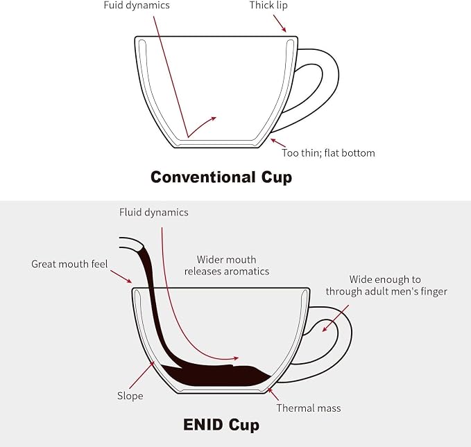 LE TAUCI 8 oz Cappuccino Cups - Image 8