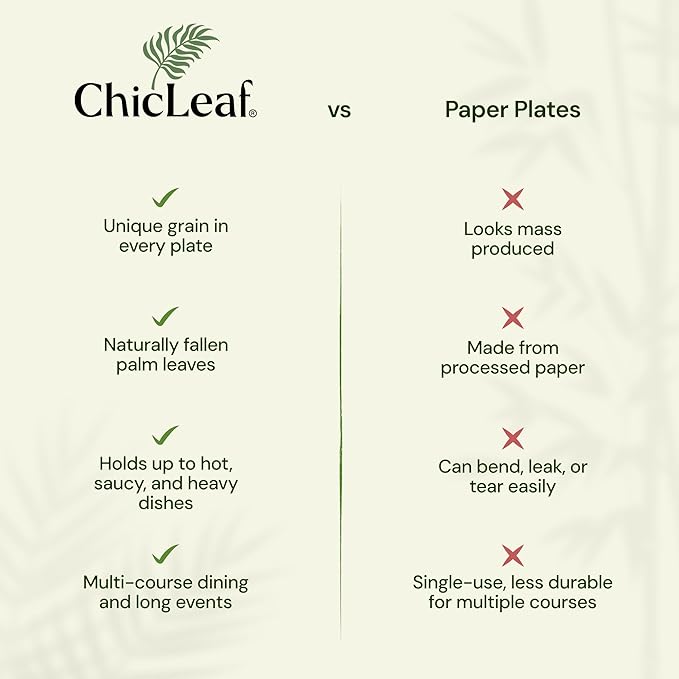 Chic Leaf 7 Inch Palm Leaf Plates - Heavy Duty Disposable Party Tableware - Bamboo Style Round Saucers for Wedding Appetizers, Winter Events & Upscale Look for Valentine’s Meal (50 Pack)