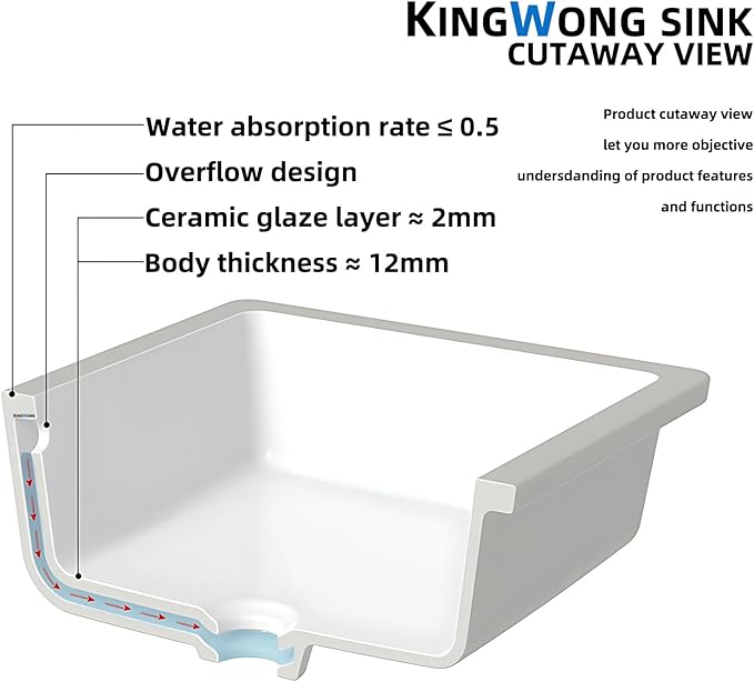 20 Inch Rectangle Undermount Bathroom Sink 19.5" X 15.9" Under Counter Vanity Sink Opening Size 17.5" x 13.78" White Porcelain Basin Sink Lavamanos Para Baños KINGWONG