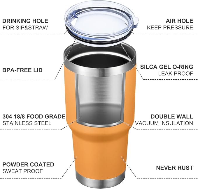 MEWAY 30oz Tumbler Double Wall Vacuum Insulated Travel Mug, Stainless Steel - Image 4
