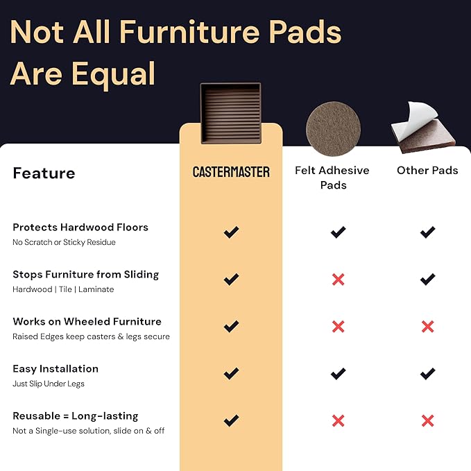 CasterMaster Rubber Feet Non-Slip Furniture Pads Square - 3 x 3 in Brown 8-Pack - Floor Protectors for Chairs & Hardwood Floors - Keep Furniture from Sliding
