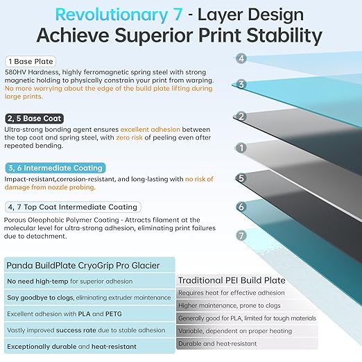 BIQU CryoGrip Pro Glacier 257x257mm Panda Build Plate for Bambu-Lab P1S/P1P/P2S/X1C/X1E/A1 3D Printer Double Sided Upgrade Build Plate Removable Surface Platform