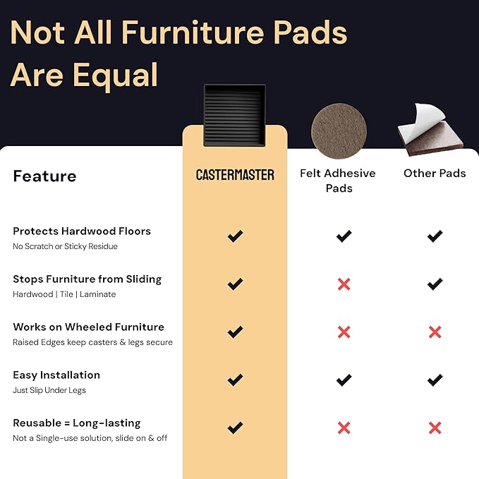CasterMaster Square Rubber Caster Cups 4 Inch - Non Slip Furniture Pads for Hardwood Floors - Heavy Duty Bed Stoppers, Sofa Leg Protectors & Chair Feet Covers, Black 4 Pack