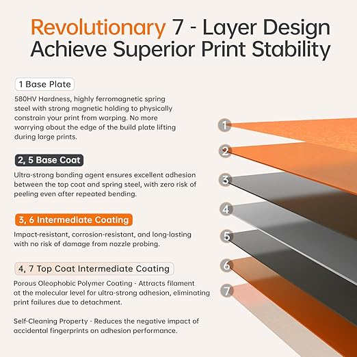 BIQU Cryogrip Pro Frostbite Matte Orange Cold Build Plate for Bambu-Lab A1 Mini 3D Printer 184x184MM Double-Sided Upgrade Room Temperature Print Removable Surface Platform