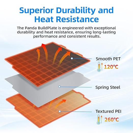 BIQU Double Sided Build Plate 184x184mm, Smooth PET+Texture PEI Surface Flexible Sheet Removable Platform Spring Steel Plate Print Bed Compatible with Bambu-Lab A1 Mini 3D Printer