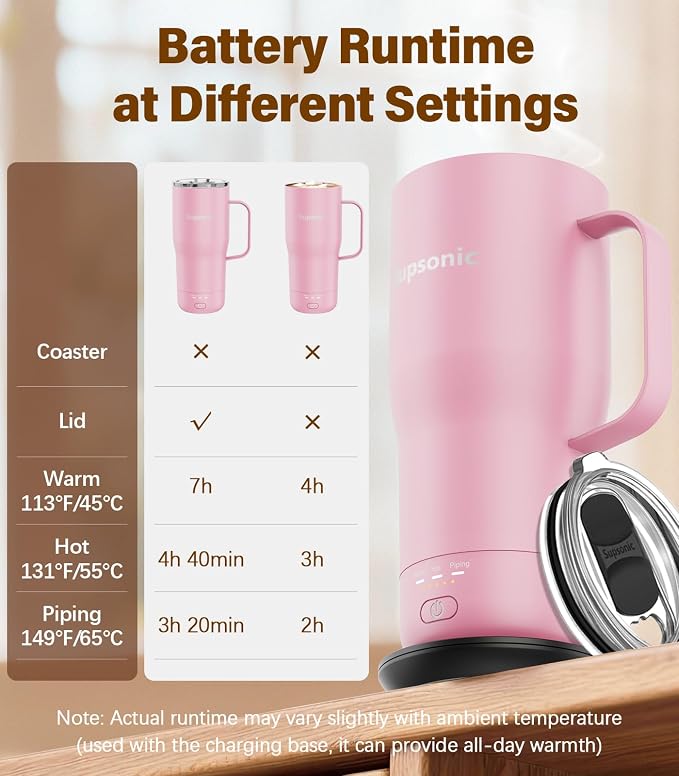 Supsonic Heated Coffee Mug, 20oz Electric Temperature Control Cup | Keeps - Image 7
