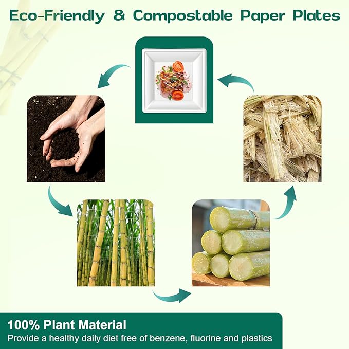 Square Paper Plates 10 Inch [100-Pack] Compostable Eco Friendly Disposable Plates Heavy Duty, Biodegradable Recycled Bagasse Plates, Large Paper Dinner Plates, Sturdy White 10" Plate