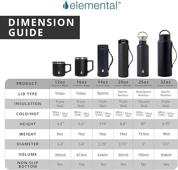 Elemental Insulated Coffee Mug - Image 9