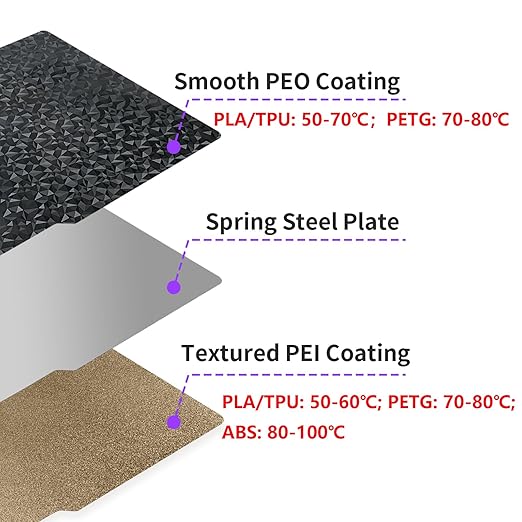 PEO+PEI Build Plate for Bambu Lab X1C/X1/P1P/P1S/P2S/A1, 257x257mm Double Sided PEO+PEI Spring Steel Bed Plate Flexible Textured Print Bed for Bambulab 3D Printers