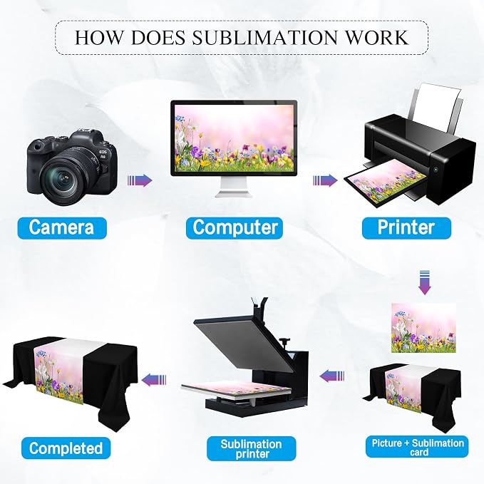 4 Pcs White Sublimation Table Runners Blanks 24 x 72 Inch Polyester Table - Image 3