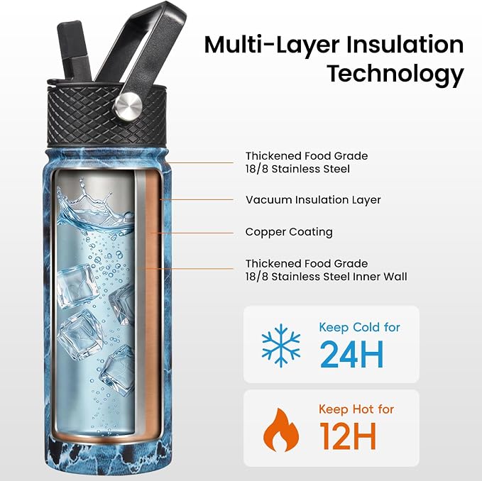 Konokyo 40 oz Insulated Stainless Steel Water Bottle - Image 3