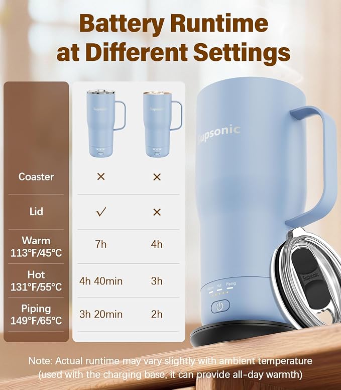 Supsonic Heated Coffee Mug, 20oz Electric Temperature Control Cup | Keeps - Image 7