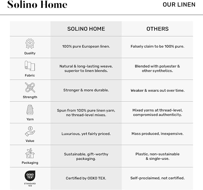Solino Home 100% Pure Linen Dining Table Runner White, Fete 14 x 90 in Long | - Image 7