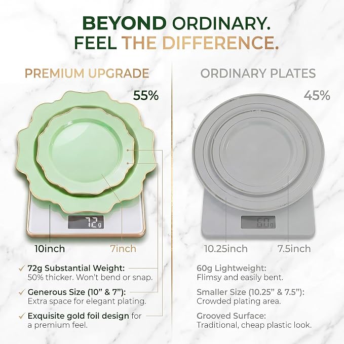 175Pcs Sage Green Plastic Plates - Image 4