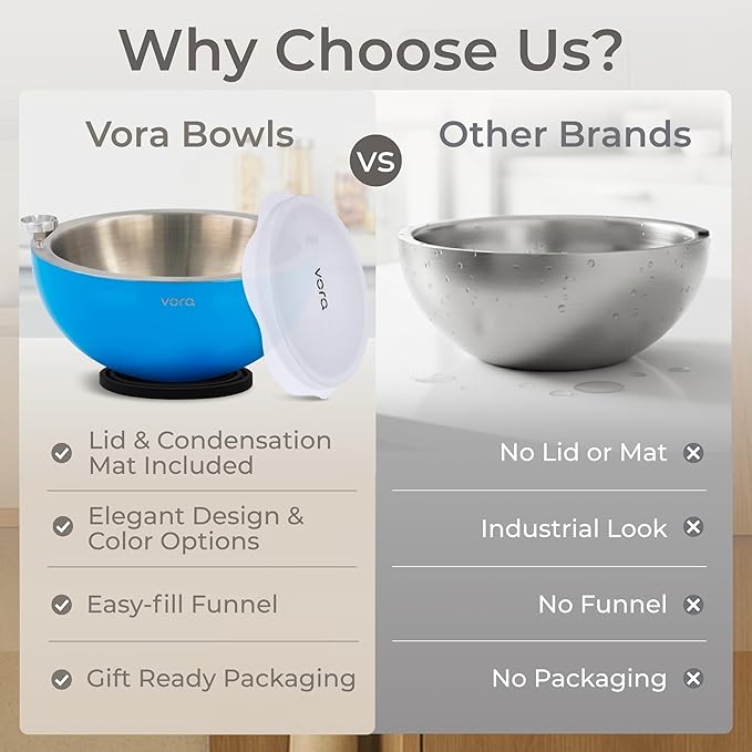 Vora 35oz Dip Chiller Bowl with Lid | 2 Pack Blue Stainless Steel Chilled Serving Bowl Keep Dips, Salads, and Appetizers Perfectly Cold with Leak-Resistant Ice Bowl for Effortless Hosting