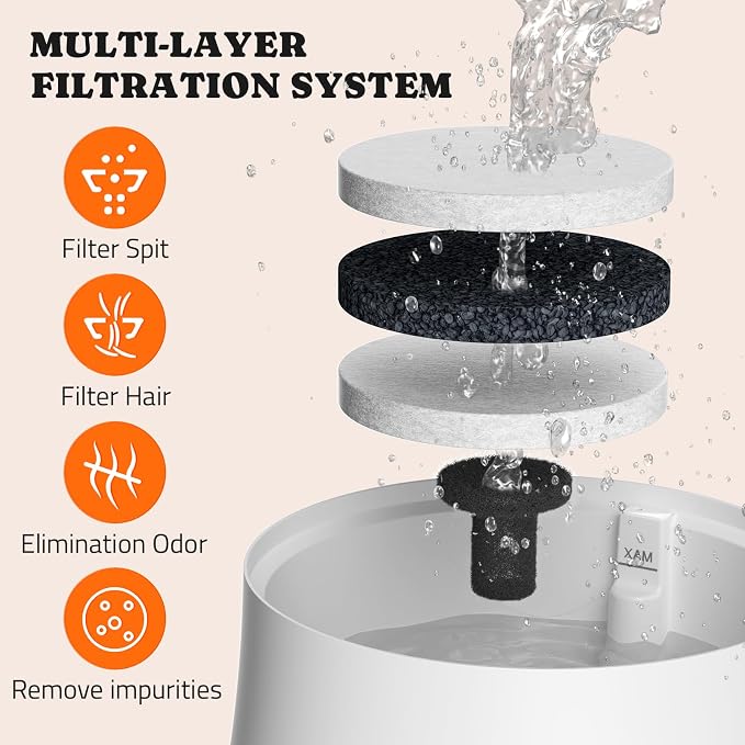 Pawtners Dog Water Fountain, 8 Replacement Filters - Image 3