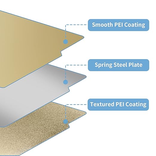 Smooth + Textured PEI Build Plate Print Bed 257x257mm, Double Sided PEI Spring Steel Sheet Flexible for Bambu Lab X1/X1C/P1P/P1S/P2S/A1