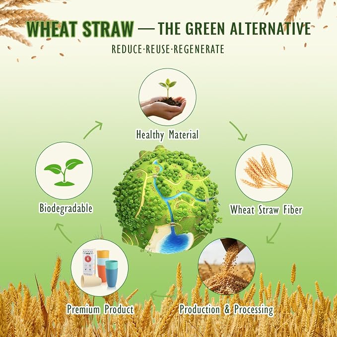 Wheat Straw Cups Set of 6, Unbreakable 20 OZ Reusable Cups, Alternative Plastic - Image 5