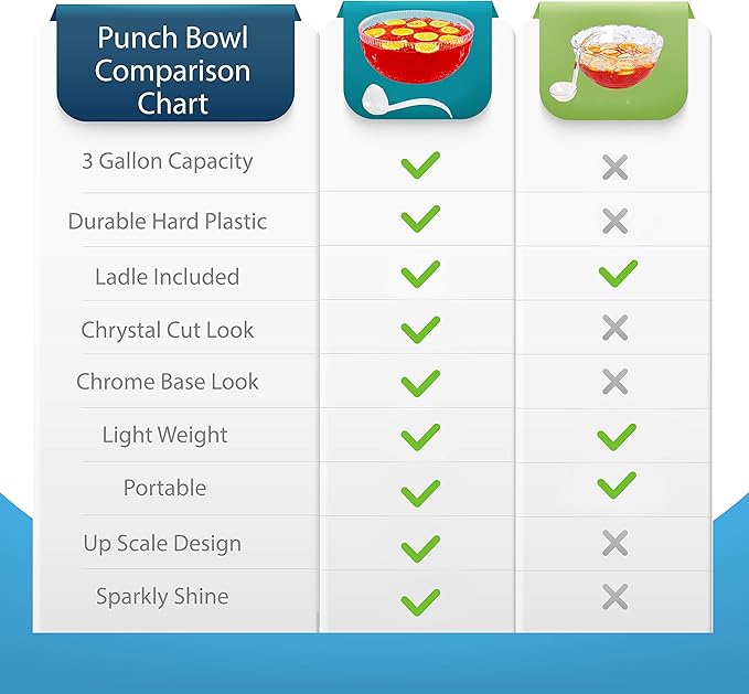 Upper Midland Products Crystal Cut Plastic Punch Bowl With Ladle 3 Gallon Large Bowls For Parties