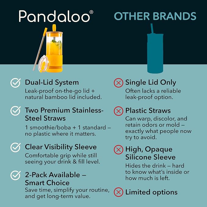 Pandaloo® Glass Cups With Lids and Straws -20 Fl Oz- Perfect Size Iced Coffee - Image 4