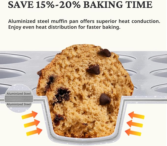 BRONYPRO Ceramic Mini Muffin Pan, 24-Cup Nonstick Aluminized Steel Mini Cupcake - Image 6