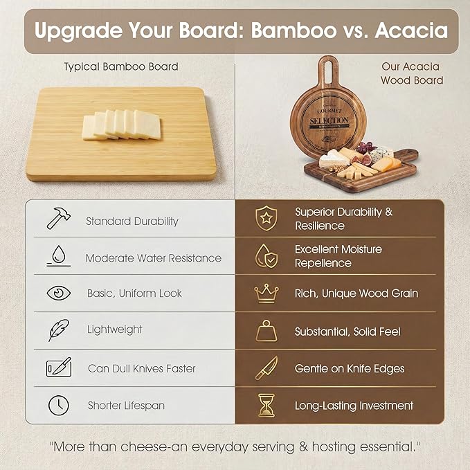 Acacia Wood Charcuterie & Cheese Board Set, 2-Piece Mini Serving Boards for Cheese, Fruit, Nuts & Appetizers – Elegant Snack Boards for Entertaining & Gift Giving