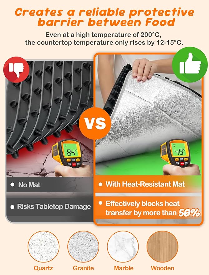 Heat Resistant Mat for Countertop 15.7x23.6 inch –Kitchen Counter Protector Reflects Up to 95% Heat, For Food Warming Mats, Air Fryer, Coffee Maker, Toaster Oven, Waterproof & Oil-Resistant