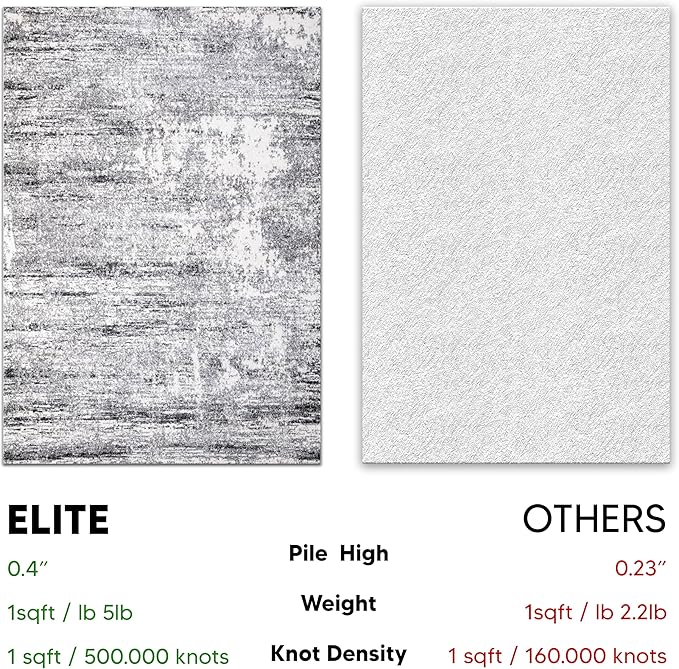 Keen Home Design Area Rugs - 2x3 Non-Shedding, Abstract Rugs for Kitchen, Living Room, Bedroom, Dining Room, Entryway - Size: 2' x 3', Abstract Cream/Grey