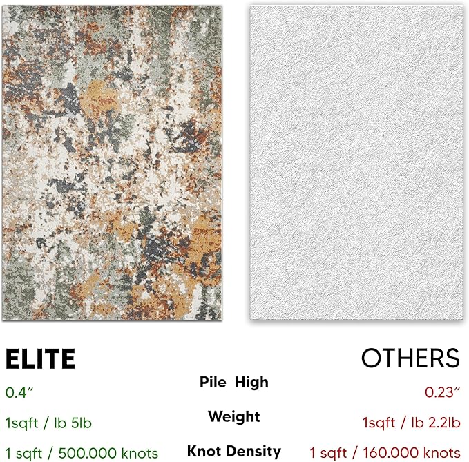 Keen Home Design Area Rugs - 2x14 Non-Shedding, Abstract Rugs for Kitchen, Living Room, Bedroom, Dining Room, Entryway - Size: 2'8" x 14', Multi