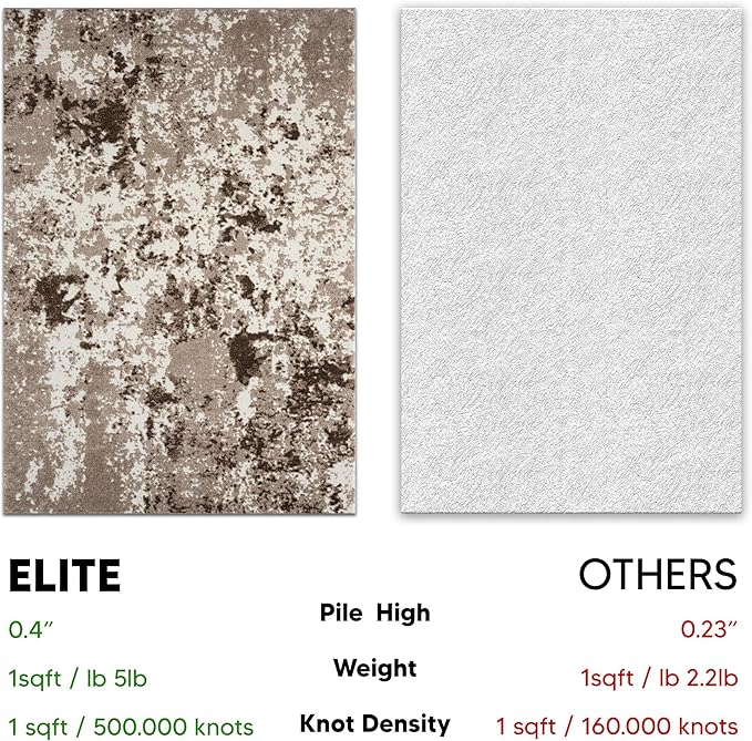 Keen Home Design Area Rugs - 10x14 Non-Shedding, Abstract Rugs for Kitchen, Living Room, Bedroom, Dining Room, Entryway - Size: 9'10" x 14', Multi