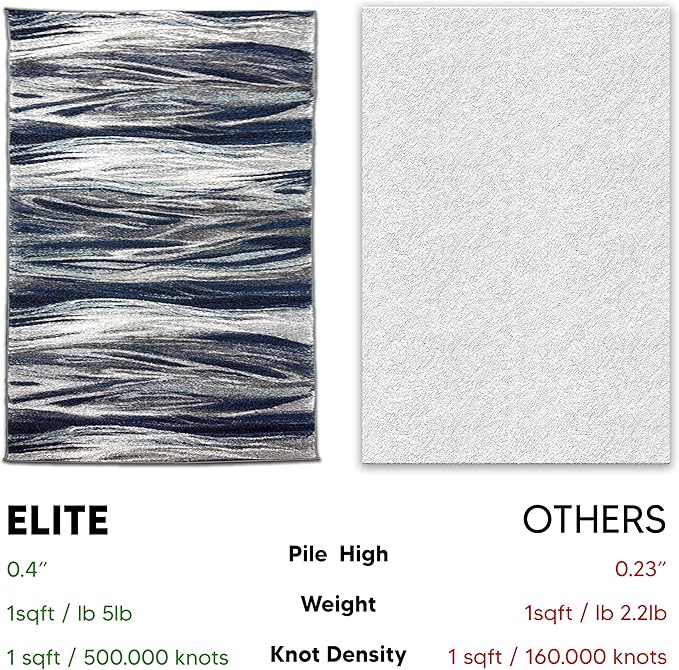 Keen Home Design Area Rugs - 6x9 Non-Shedding, Abstract Rugs for Kitchen, Living Room, Bedroom, Dining Room, Entryway - Size: 5'11" x 9'2", Multi