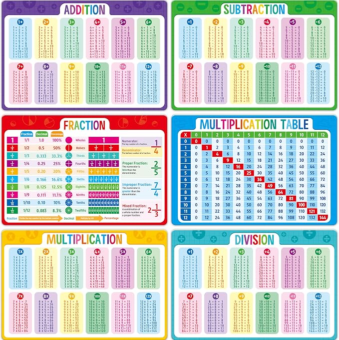 6 Pack Placemats for Kids, Non-Slip Washable Table Mat, Reusable Subtraction by SpriteGru